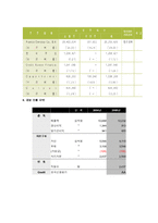 [경영분석] 에쓰오일 S-OIL 경영분석-11