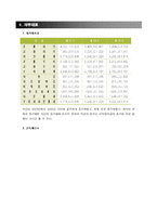 [경영분석] 에쓰오일 S-OIL 경영분석-12