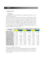 [경영분석] 에쓰오일 S-OIL 경영분석-18