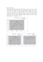 [경영분석] 에쓰오일 S-OIL 경영분석-20