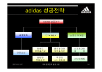 [다국적기업경영론] 아디다스 adidas의 국제경영전략-14