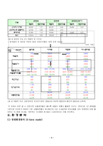 [경영학] 신세계 이마트 ‘E-MART’ 의 마케팅전략 기업사례-6