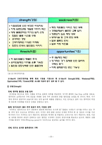 [경영학] 신세계 이마트 ‘E-MART’ 의 마케팅전략 기업사례-9