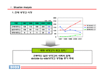 [광고] LG 디오스 DIOS 매체기획서-3