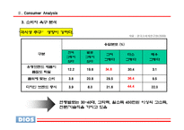 [광고] LG 디오스 DIOS 매체기획서-11
