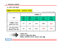 [광고] LG 디오스 DIOS 매체기획서-12
