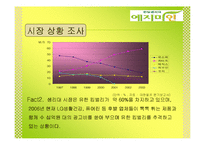 [광고기획론] 한방 생리대 `예지미인` 광고기획서-6