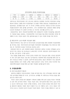 [인사행정] 여성의 공직참여 확대-8