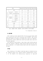 교도소 민영화 레포트-4