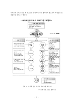 교도소 민영화 레포트-14