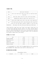 [문화와 관광] 새로운 관광형태로서의 템플스테이의 현황과 발전방향 모색-17