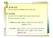 [국제경영] 아모레퍼시픽 해외시장 진출 성공전략-5
