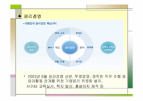 [국제경영] 아모레퍼시픽 해외시장 진출 성공전략-8