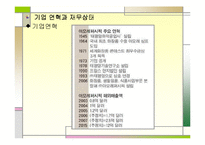 [국제경영] 아모레퍼시픽 해외시장 진출 성공전략-10