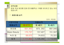 [국제경영] 아모레퍼시픽 해외시장 진출 성공전략-11