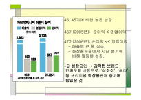 [국제경영] 아모레퍼시픽 해외시장 진출 성공전략-12