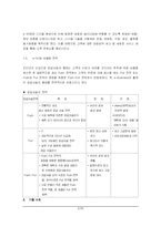 [인터넷과 경영] SCM vs e-SCM-8