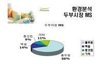 [마케팅전략] 풀무원의 마케팅전략-14