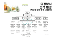 [마케팅전략] 풀무원의 마케팅전략-15