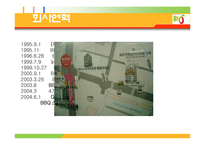 [경영학] 비비큐 BBQ의 성공요인 분석-5