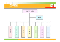[경영학] 비비큐 BBQ의 성공요인 분석-7