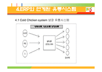 [경영학] 비비큐 BBQ의 성공요인 분석-13