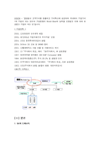 [경영학] 인재양성을 위한 SK의 체계적 교육에 대한 조명-3