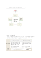 [경영학] 인재양성을 위한 SK의 체계적 교육에 대한 조명-16