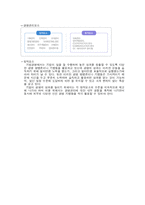 [경영학] 인재양성을 위한 SK의 체계적 교육에 대한 조명-17