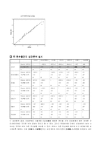 GDP에 영향을 미치는 변수들을 이용한 통계분석-4