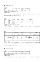 GDP에 영향을 미치는 변수들을 이용한 통계분석-6