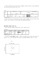 GDP에 영향을 미치는 변수들을 이용한 통계분석-8