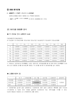 GDP에 영향을 미치는 변수들을 이용한 통계분석-10