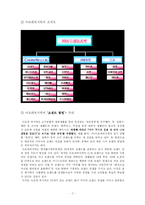 브랜드경영 레포트-9