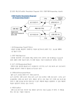 [생산운영] TOC(Theory of Constraints) 이해와 사례연구-8