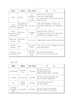 [생산운영] TOC(Theory of Constraints) 이해와 사례연구-20