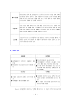 SK텔레콤의 기업 사회공헌-14