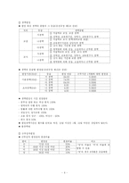 [교육행정] 교사론-6