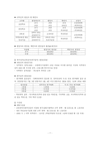 [교육행정] 교사론-7