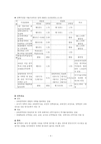 [교육행정] 교사론-8
