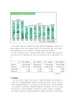 도서정가제 시행에 따른 서적 시장의 사회적 후생변화 -온라인 서적시장 중심으로-2