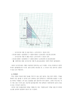 도서정가제 시행에 따른 서적 시장의 사회적 후생변화 -온라인 서적시장 중심으로-7