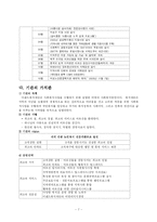 [노인복지론] 마포노인종합복지관-7