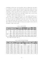 [복지행정론] 우리나라 보육제도의 문제점 및 개선방안-13
