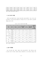 [복지행정론] 우리나라 보육제도의 문제점 및 개선방안-14