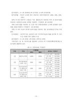 [복지행정론] 우리나라 보육제도의 문제점 및 개선방안-16
