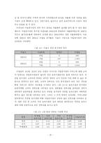 [복지행정론] 우리나라 보육제도의 문제점 및 개선방안-20