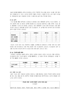 [매스컴] 최연희 의원 사건 관련 신문보도 연구-5