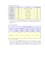 [여성학] 부부폭력-9