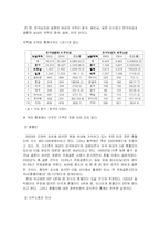 [사회복지] 다문화 가정에 대하여-3